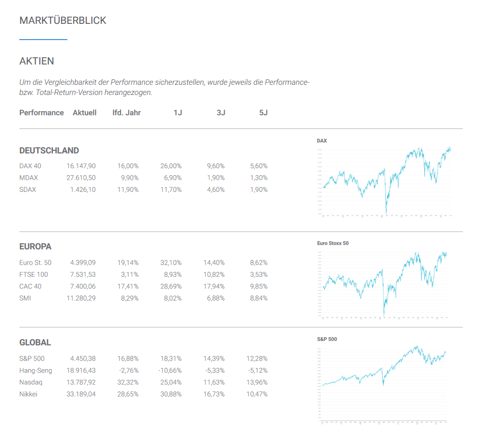 Marktbericht Q2 2023 Pirkl Investment Consulting GmbH